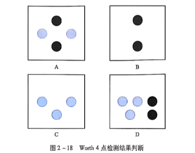 2-18 Worth 4 点检测结果判断.PNG