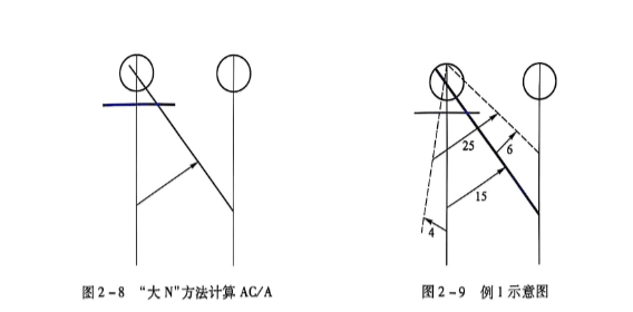 2-8“大N”方法计算 AC：A图2-9 例1示意图.PNG
