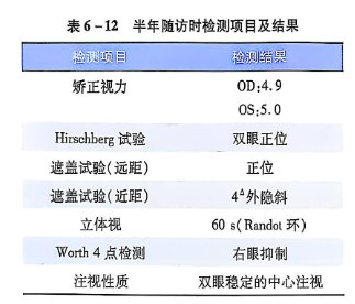 6-12半年随访检查项目及结果.PNG