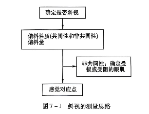 7-1斜视的测量思路.PNG