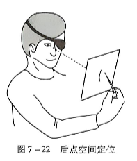 7-22 后点空间定位.PNG