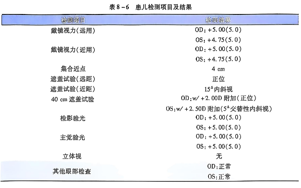 8-6患儿检测项目及结果.PNG