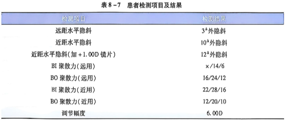 8-7患者检测项目及结果.PNG