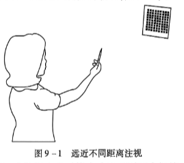 9-1远近不同距离注视.png