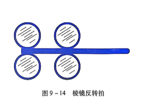 9-14棱镜反转拍.PNG