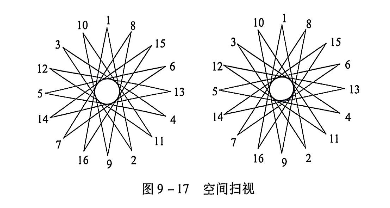 9-17空间扫视.PNG