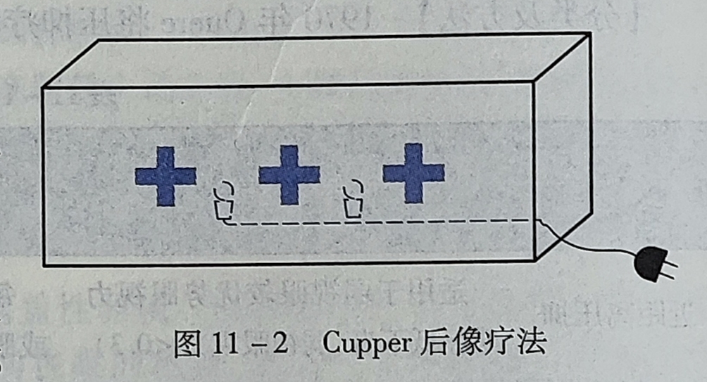 cupper后像疗法.jpg